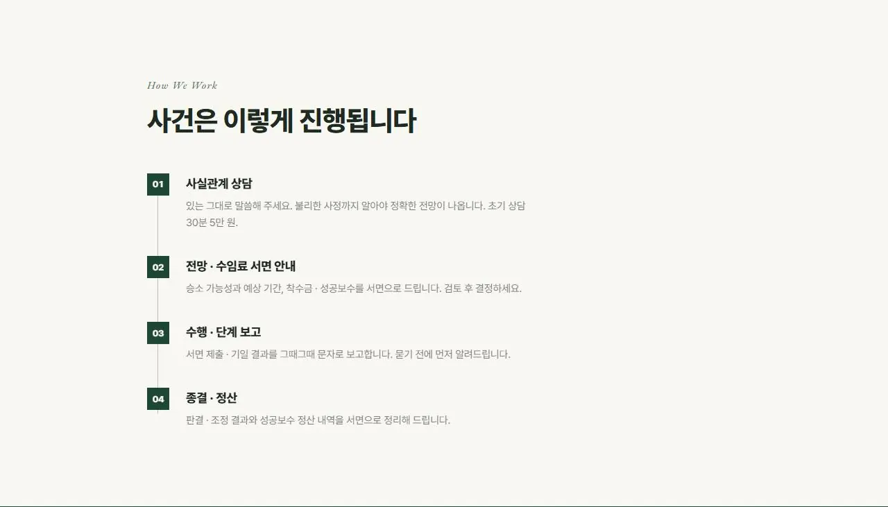 사건은 이렇게 진행됩니다